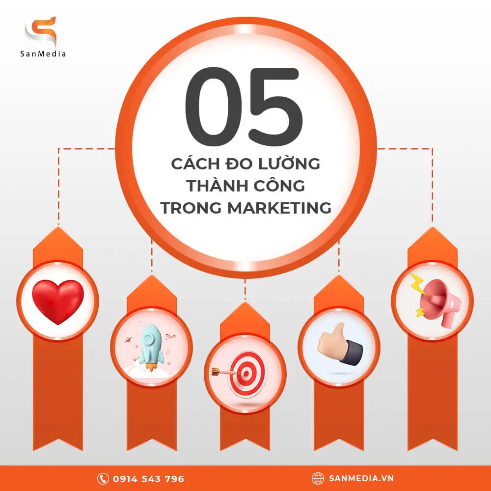 5 EFFECTIVE TOOLS IN MARKETING
